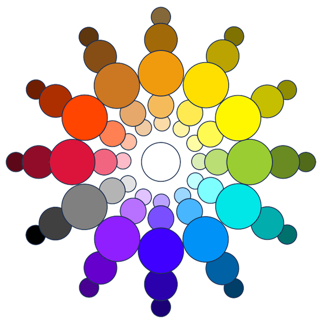 CTSF Colour Wheel